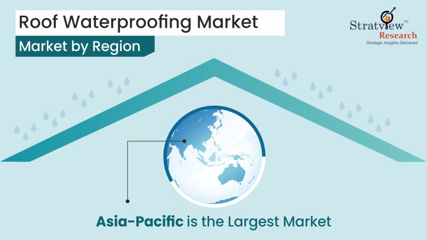 Roof Waterproofing Market by Region